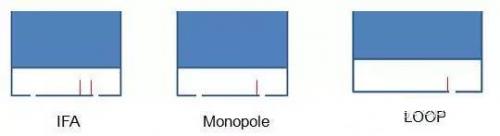 IFA、Monopole、Loop