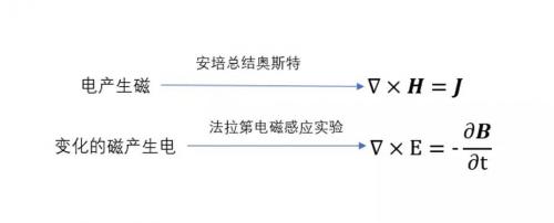 电容电路中电流的不连续性