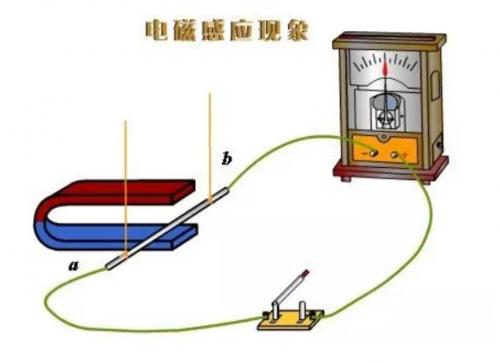 电磁感应现象