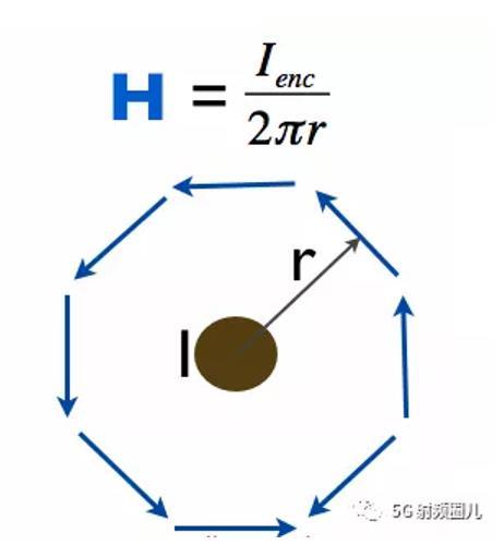 右手法则决定磁场的方向