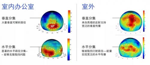 路径分集的仿真效果演示