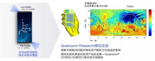 终端分集的仿真效果演示