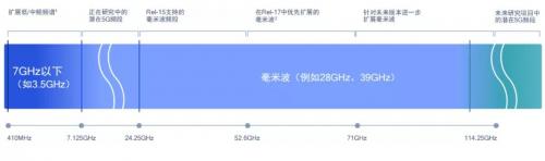 毫米波频谱示意图