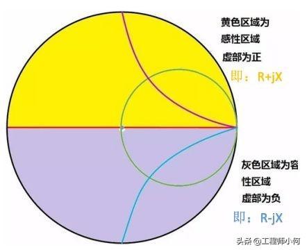 史密斯圆图串并联口诀带你了解奇妙的smith圆图