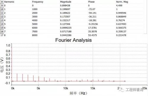 接近0.9V2