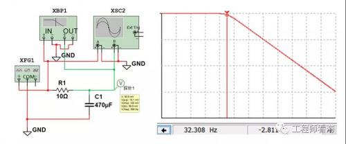 截止频率为33.88Hz的低通滤波器