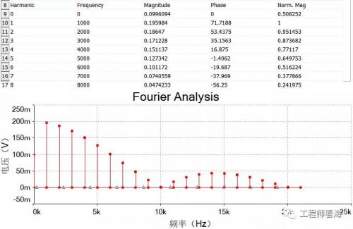 这是FFT给我们的结论