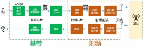 我把大致过程画个简单的示意图如下