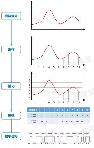 具体过程如下如所示