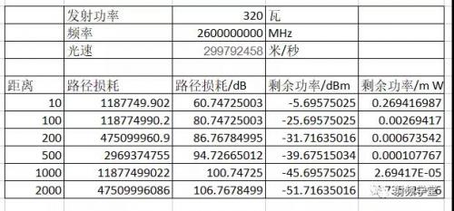 基站辐射到达人体也只有0.2毫瓦