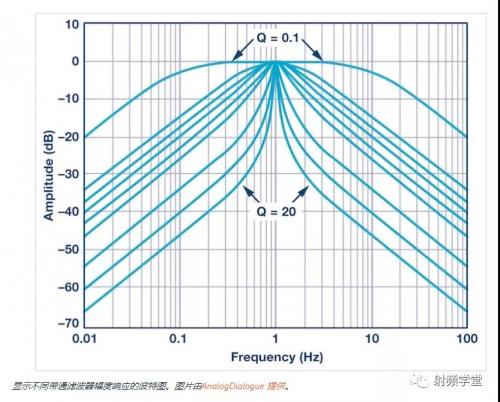 频率响应图直观且视觉上提供信息