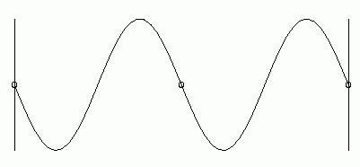 微波传输线理论小结