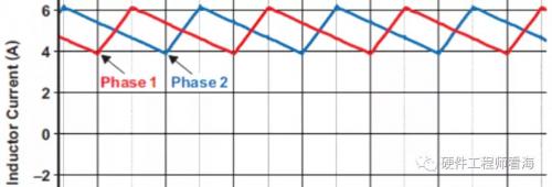 2可以有效减小电源的纹波进而抑制啸叫