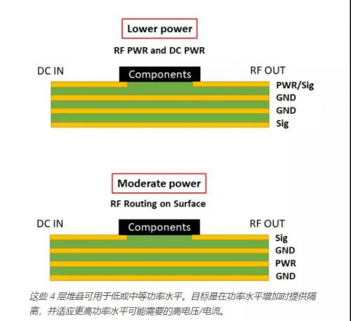 以防止电路板部分之间的噪声耦合