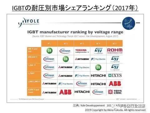 TOP5为罗姆