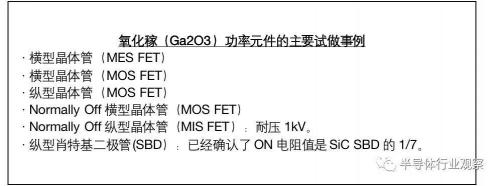 两家公司都是日本氧化镓研发的中坚企业