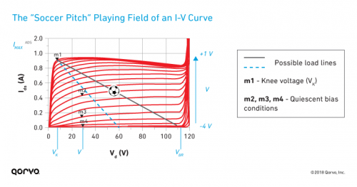 fig1_soccer-pitch-iv-curve