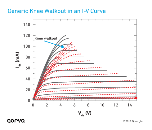 fig2_generic-knee-walkout_490px