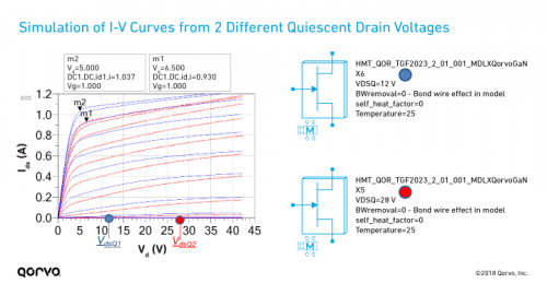 fig3_iv-curves-2-different-quiescent-voltages_720px