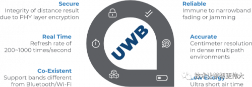 以下是 UWB 相对于其他定位技术的主要优势：