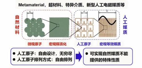 也决定了材料的物理性质