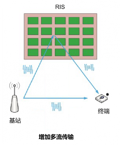 提升热点用户的吞吐量。