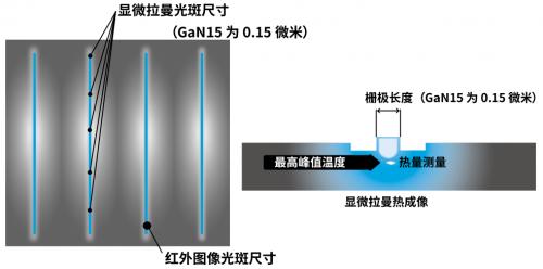 图 3-2 ：使用显微拉曼热成像技术测量 TCH、MAX。