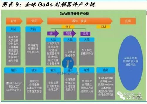 从而满足不断提高的集成度需求