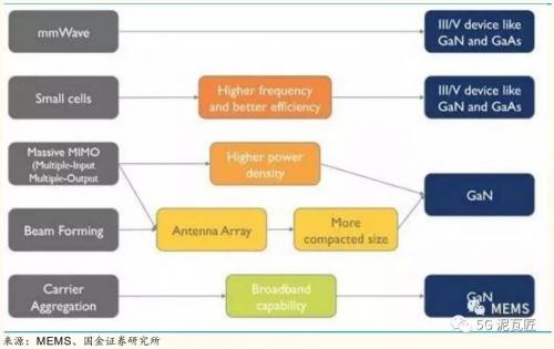 2015-2025年基站主要趋势