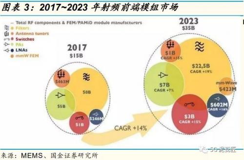 典型应用如 5G NR 定义的超高频段和 WiFi 分集天线共享。