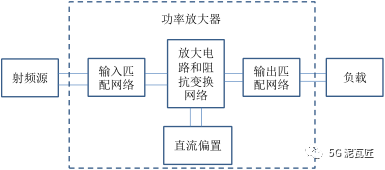 输入输出匹配电路