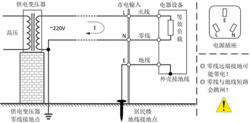 图2 三线的关系