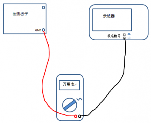 图3 测量压差接线图