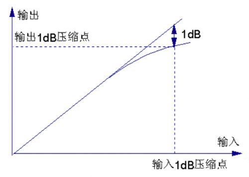 2如下图