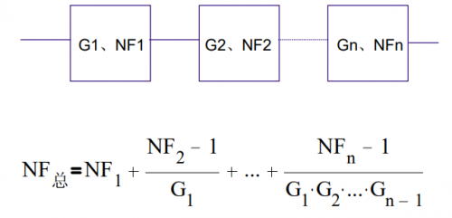 级联网络的噪声系数公式
