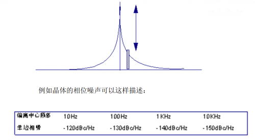 单位带宽内的功率与总信号功率相比