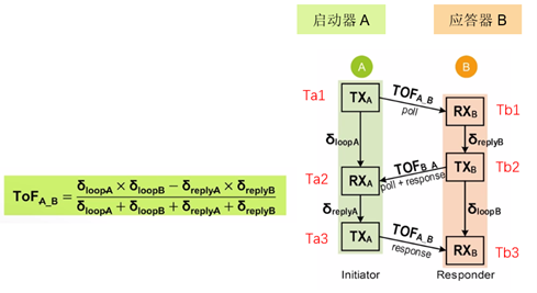 图 2  DS-TWR 测距示意图