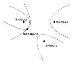 图 4  TDOA 定位示意图