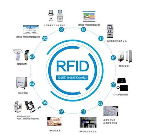 RFID射频识别技术