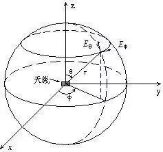 天线基础