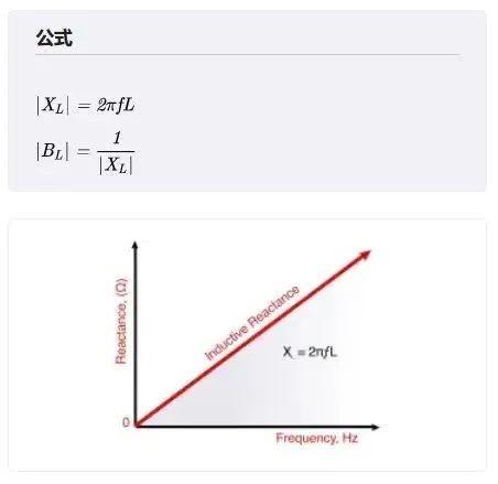 射频电路