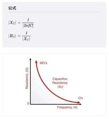 射频电路