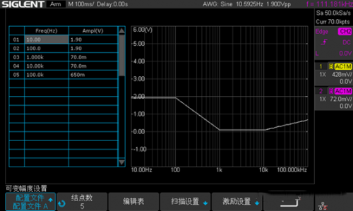 電源環路穩定性