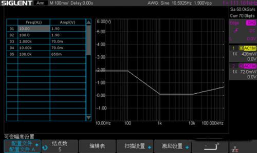 电源环路稳定性