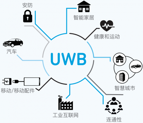 UWB