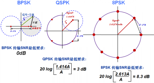 5G NR调制