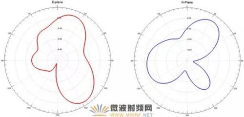 超宽带频率可重构介质谐振天线（FR-DRA）