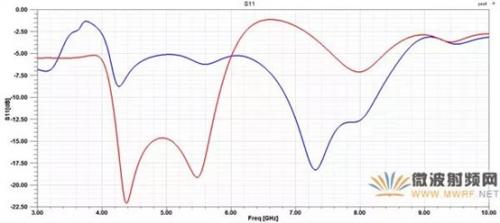 超宽带频率可重构介质谐振天线（FR-DRA）