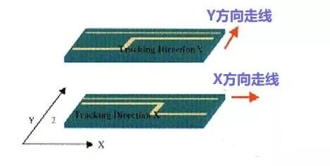 PCB