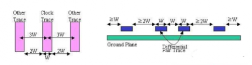 PCB